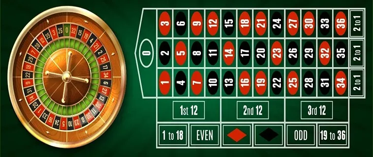 Hướng Dẫn Cách Chơi Roulette Nhà Cái FB88 Chi Tiết Dễ Thắng Nhất